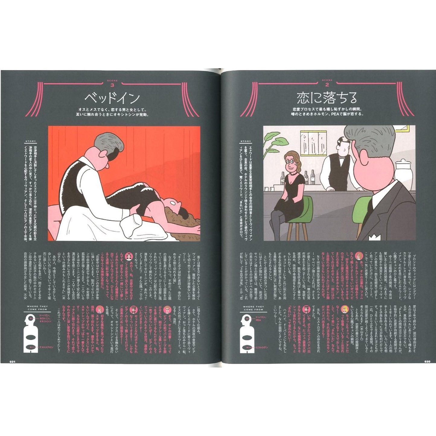 決定版　性学